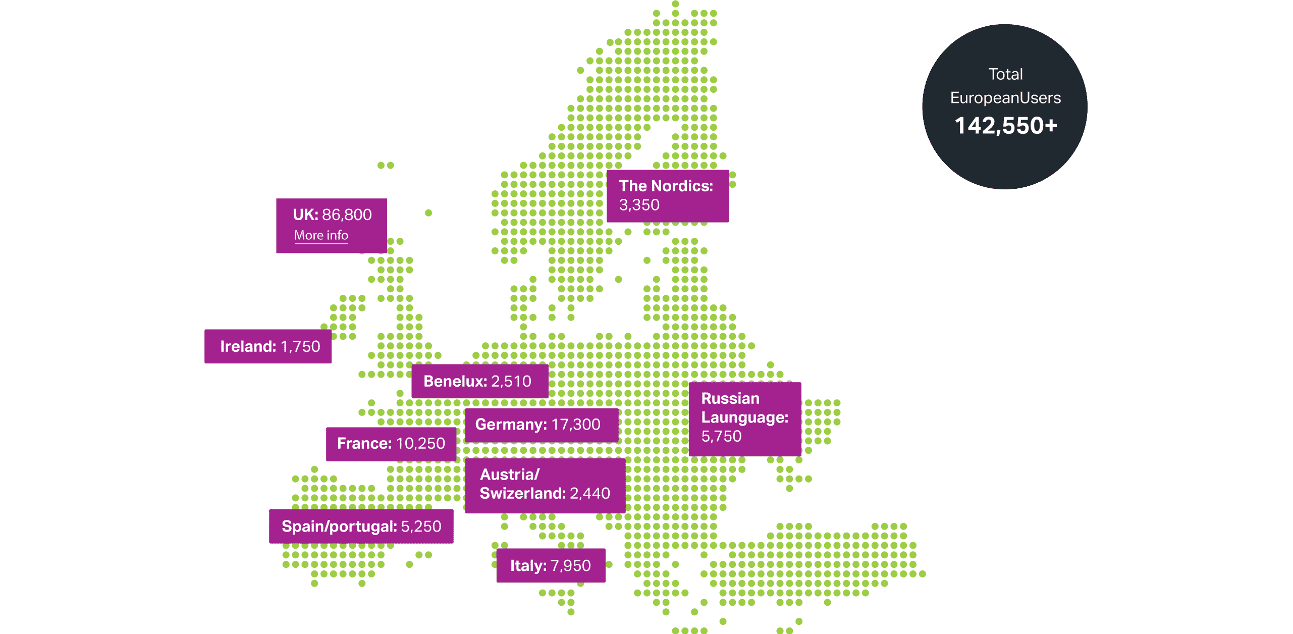 European Distribution Map