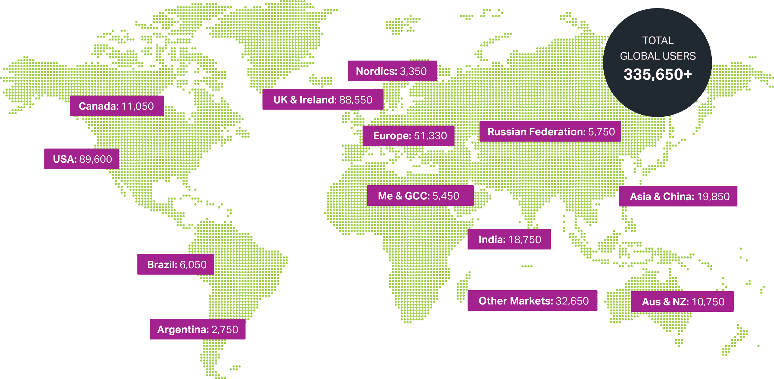 Global Distribution Map